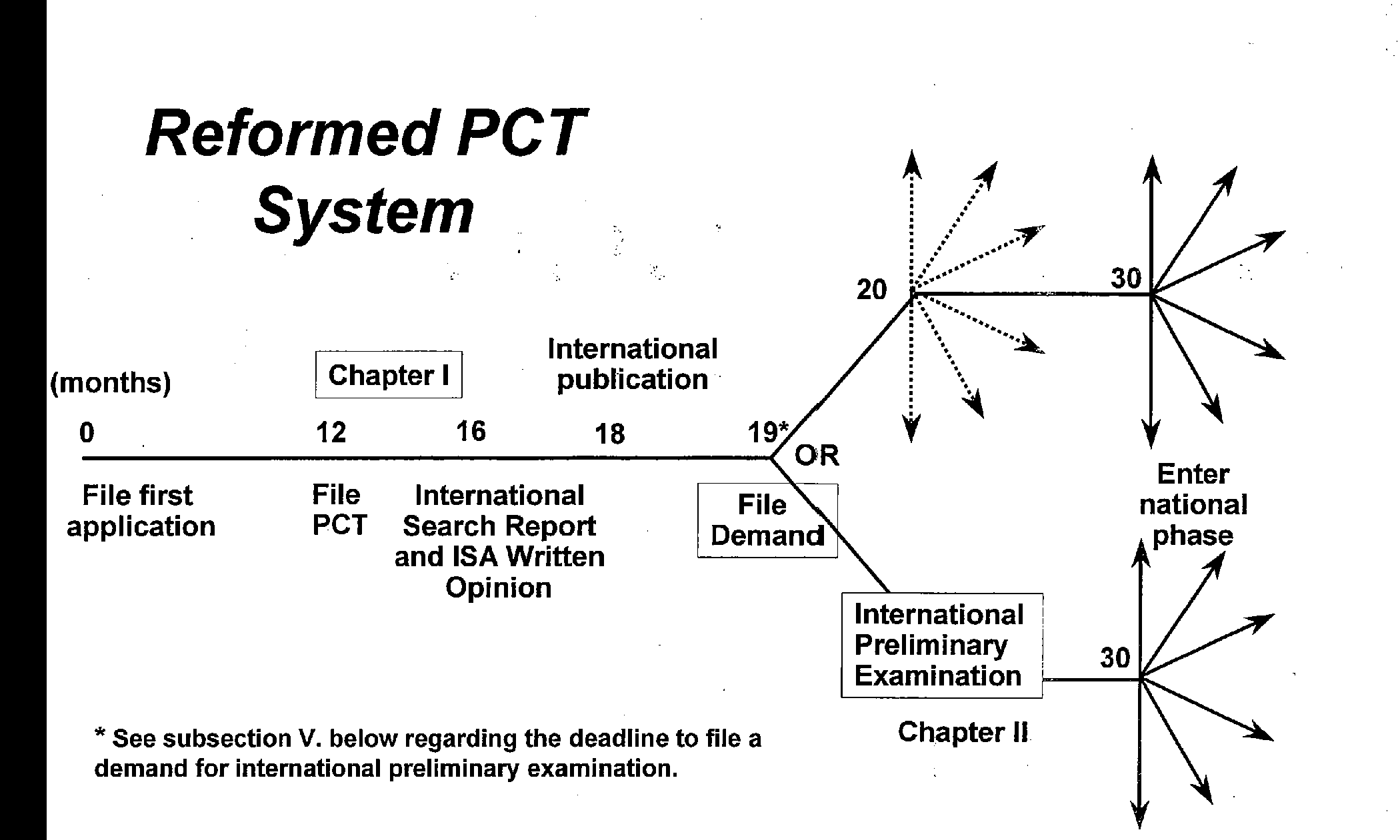 figure 1842_1.reformed pct system
